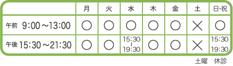 診察時間　午前9：00～13：00、午後15：30～21：30　日曜・祝日診療しています。土曜休診